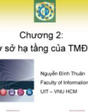 Bài giảng Thương mại điện tử: Chương 2 - Nguyễn Đình Thuân