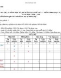 Đề thi giữa học kì 1 môn KHTN lớp 7 năm 2024-2025 có đáp án - Trường THCS Nguyễn Du, Tiên Phước