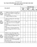 Đề thi giữa học kì 2 môn Lịch sử lớp 9 năm 2021-2022 có đáp án - Trường THCS Nguyễn Duy Hiệu