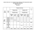 Đề thi tuyển sinh vào lớp 10 môn Ngữ văn (Chuyên) năm 2024 - Phòng GD&ĐT Nho Quan