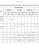 Đề thi tuyển sinh vào lớp 10 môn Toán (Chuyên) năm 2024  có đáp án - Trường THCS Quang Trung, Tam Điệp