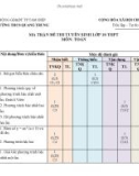 Đề thi tuyển sinh vào lớp 10 môn Toán (Đại trà) năm 2024 có đáp án - Trường THCS Quang Trung, Tam Điệp