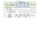 Đề thi tuyển sinh vào lớp 10 môn Ngữ văn (Đại trà) năm 2025-2026 có đáp án - Trường THCS Phát Diệm, Kim Sơn