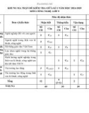 Đề thi giữa học kì 1 môn Công nghệ lớp 9 năm 2024-2025 có đáp án - Trường TH&THCS Đại Sơn, Đại Lộc