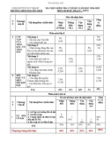 Đề thi học kì 1 môn Lịch sử và Địa lí lớp 6 năm 2024-2025 có đáp án - Trường THCS Nguyễn Trãi, Núi Thành