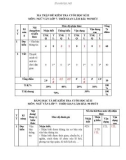 Đề thi học kì 2 môn Ngữ văn lớp 7 năm 2023-2024 có đáp án - Trường TH&THCS Đại Sơn, Đại Lộc