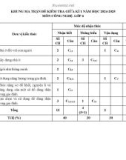 Đề thi giữa học kì 1 môn Công nghệ lớp 6 năm 2024-2025 có đáp án - Trường TH&THCS Đại Sơn, Đại Lộc