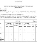 Đề thi giữa học kì 1 môn KHTN lớp 6 năm 2024-2025 có đáp án - Trường TH&THCS Đại Sơn, Đại Lộc