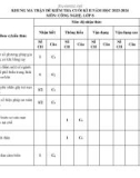 Đề thi học kì 2 môn Công nghệ lớp 8 năm 2023-2024 có đáp án - Trường TH&THCS Đại Sơn, Đại Lộc