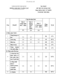 Đề thi tuyển sinh vào lớp 10 môn KHTN năm 2025-2026 - Phòng GD&ĐT Nho Quan