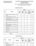 Đề thi tuyển sinh vào lớp 10 môn Lịch sử và Địa lí năm 2025-2026 có đáp án - Trường THCS Kim Mỹ, Kim Sơn