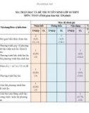 Đề thi tuyển sinh vào lớp 10 môn Toán (Đại trà) năm 2025-2026 có đáp án - Trường THCS Lai Thành, Kim Sơn