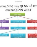 Chương 5 Bộ máy QLNN về KT và cán bộ QLNN về KT