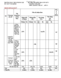 Đề thi học kì 1 môn Lịch sử và Địa lí lớp 9 năm 2024-2025 có đáp án - Trường TH&THCS Thắng Lợi, Kon Tum (Phần Lịch sử)