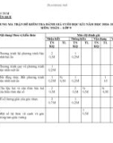 Đề thi học kì 1 môn Toán lớp 9 năm 2024-2025 có đáp án - Trường THCS Nguyễn Huệ, Kon Tum