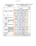 Đề thi học kì 2 môn Toán lớp 8 năm 2022-2023 có đáp án - Trường THCS Nhuận Đức (Đề tham khảo)