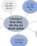 Bài giảng Kinh tế doanh nghiệp - Chương 2: Hoạt động tiêu thụ của doanh nghiệp (Năm 2022)