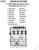 Bí quyết và kỹ xảo chuyển quân đoạt thế trong cờ tướng: Phần 2