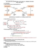 Đề cương ôn tập học kì 1 môn Hóa học lớp 9 năm 2022-2023 - Trường THCS Phước Hưng