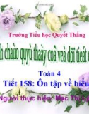 Bài giảng môn Toán lớp 4 - Tiết 158: Ôn tập về biểu đồ - Mạc Thị Lý