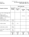 Đề thi học kì 1 môn Lịch sử và Địa lí lớp 7 năm 2022-2023 có đáp án - Trường THCS Phan Bội Châu, Hiệp Đức (Phân môn Địa lí)