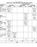 Đề thi giữa học kì 1 môn Toán lớp 7 năm 2022-2023 có đáp án - Trường THCS Tân Thượng, Di Linh