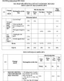 Đề thi giữa học kì 1 môn Lịch sử và Địa lí lớp 6 năm 2023-2024 - Trường THCS Nguyễn Trãi, Đại Lộc