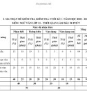 Đề thi học kì 1 môn Ngữ văn lớp 11 năm 2022-2023 - Trường THPT Cửa Tùng, Quảng Trị (Đề minh họa)