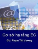 Bài giảng Thương mại điện tử: Chương 3 - Phạm Thị Vương