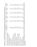 valuation for m a Building Value in private companies phần 10