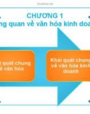 Bài giảng Văn hóa doanh nghiệp - Chương 1: Tổng quan về văn hóa kinh doanh