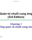 Bài giảng Quản trị chuỗi cung ứng - Chương 1: Tổng quan về chuỗi cung ứng