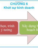 Bài giảng môn Văn hóa kinh doanh và tinh thần khởi nghiệp: Chương 6 - Khởi sự kinh doanh