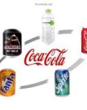 Kế hoạch PR sản phẩm Dasani của Coca Cola