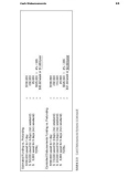 Managing Cash FlowAn Operational Focus phần 3