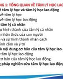 Bài giảng Tâm lý học lao động - Chương 1: Tổng quan về tâm lý học lao động