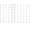 Foundations of Technical Analysis phần 4