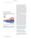 WORLD ECONOMIC OUTLOOK Rebalancing Growth phần 7