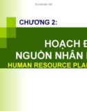 Bài giảng Quản trị nhân lực - Chương 2 Hoạch định nguồn nhân lực