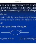 Bài giảng Phân tích và lập dự án đầu tư: Chương 5 - ThS.Trần Thùy Linh