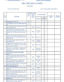 KPI chuyên viên Quản trị hành chánh - QLDD