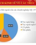 Bài giảng Lý thuyết tài chính tiền tệ: Chương 3.4 - Nguyễn Thị Bích Nguyệt