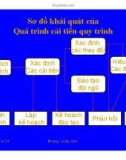 Bài giảng công nghệ phần mềm : Các chủ đề khác trong SE part 5