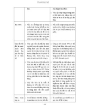 TỰ DO HÓA THỊ TRƯỜNG CHỨNG KHOÁN VIỆT NAM - CÁC VẤN ĐỀ CHỦ YẾU ĐỐI VỚI CƠ QUAN QUẢN LÝ NHÀ NƯỚC VỀ CHỨNG KHOÁN VÀ CÁC CÔNG TY CHỨNG KHOÁN TRONG NƯỚC - Phần 10