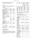 BUDGET SUMMARY 2013 - INCOME TAX