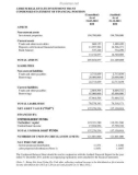 ATRIUM REAL ESTATE INVESTMENT TRUST CONDENSED STATEMENT OF FINANCIAL POSITION