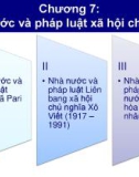 Bài giảng Lịch sử nhà nước và pháp luật - Chương 7: Nhà nước và pháp luật xã hội chủ nghĩa