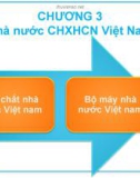 Bài giảng Pháp luật đại cương - Chương 3: Nhà nước CHXHCN Việt Nam