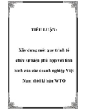 Tiểu luận: Xây dựng một quy trình tổ chức sự kiện phù hợp với tình hình của các doanh nghiệp Việt Nam thời kì hậu WTO