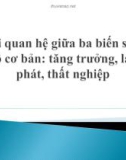 Mối quan hệ giữa ba biến số vĩ mô cơ bản: tăng trưởng, lạm phát, thất nghiệp